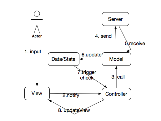 MVC-PIC